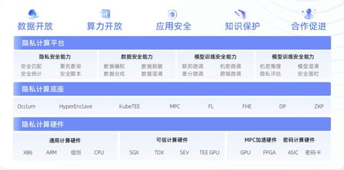 螞蟻數(shù)科成為業(yè)內(nèi)首批通過信通院大模型可信產(chǎn)品專項(xiàng)測(cè)試的企業(yè)，深化省內(nèi)增值電信業(yè)務(wù)布局